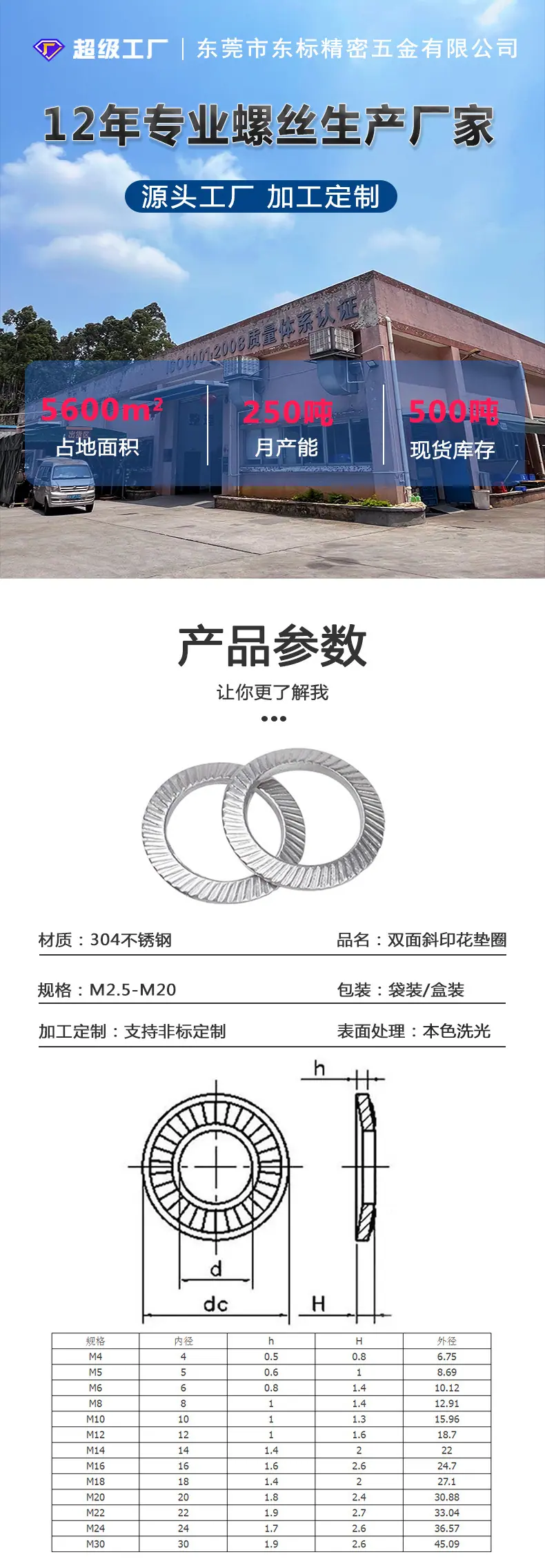双面斜印花垫圈东标详情页_01.jpg