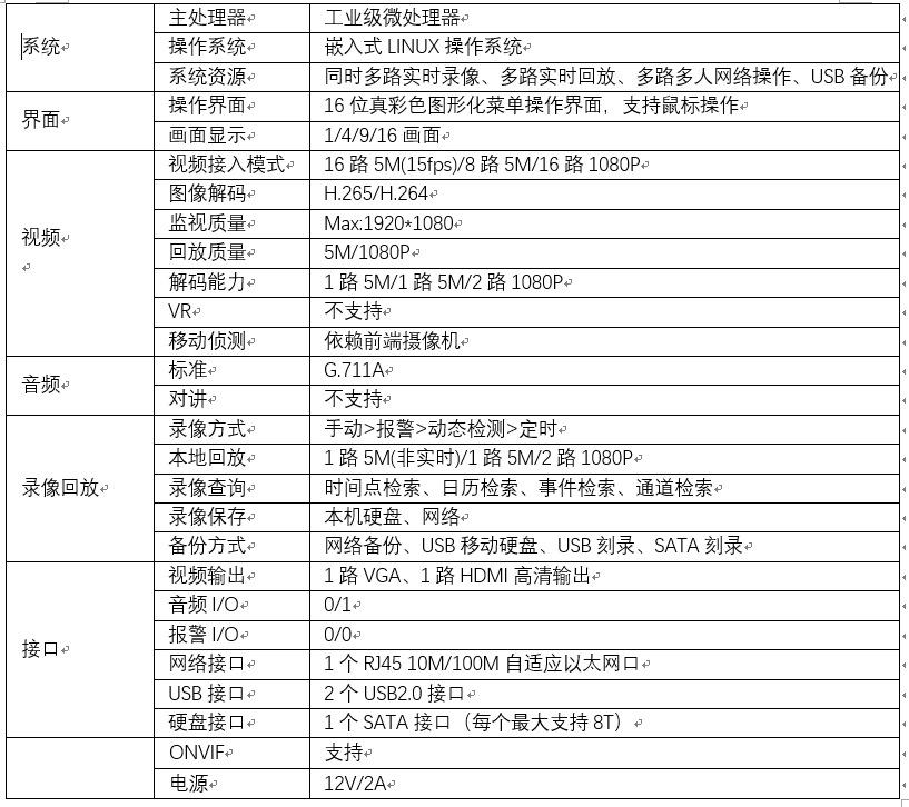 16路参数