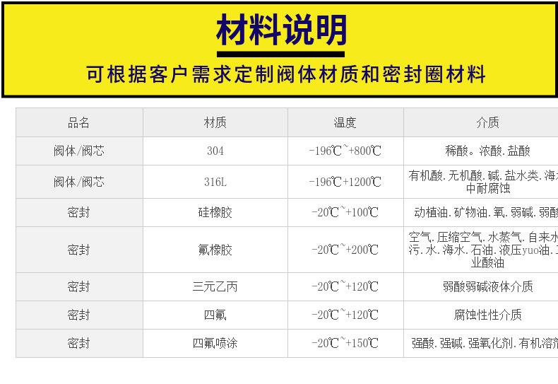 静音式止回阀