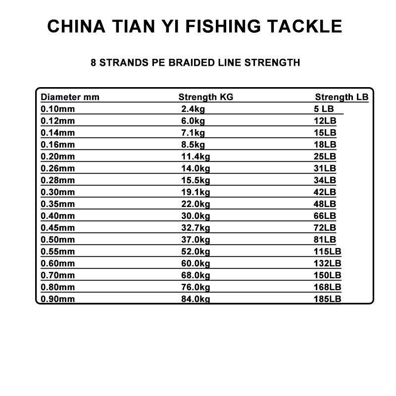 8 strands PE line strength lis