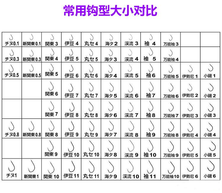 12常用钩型大小对比