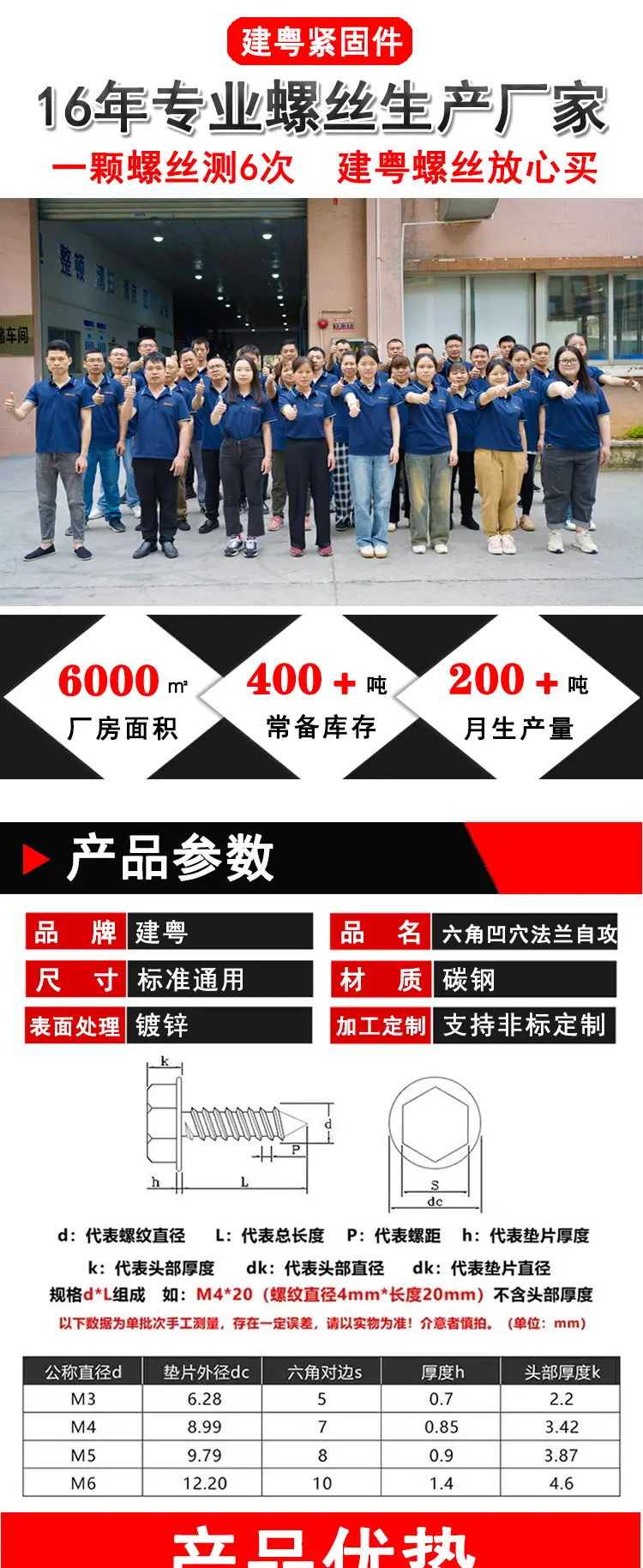 外六角凹穴法兰自攻螺丝建粤详情页_01.jpg