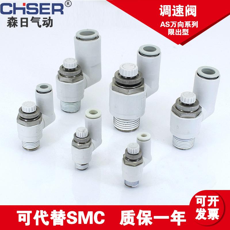 AS万向系列限出型调速阀-22