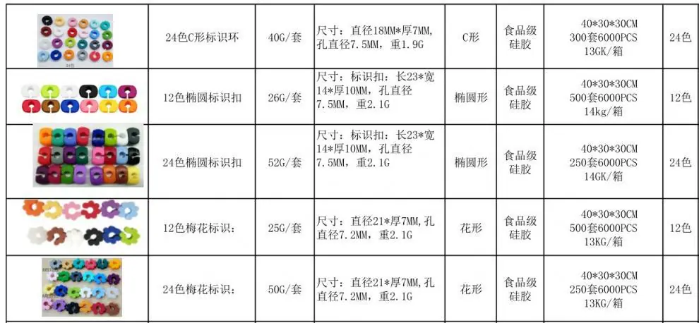 标识器参数2