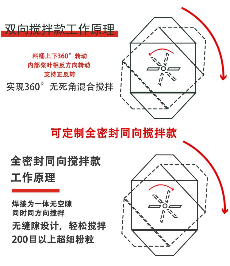 腰鼓式搅拌机1_06.gif