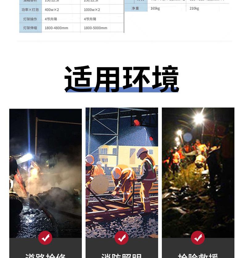 照明灯车详情页_04