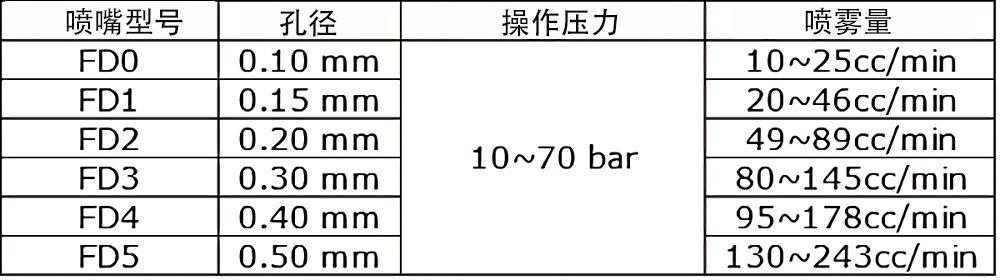 DATA2(UpPhoto)(noise_scale)(Le