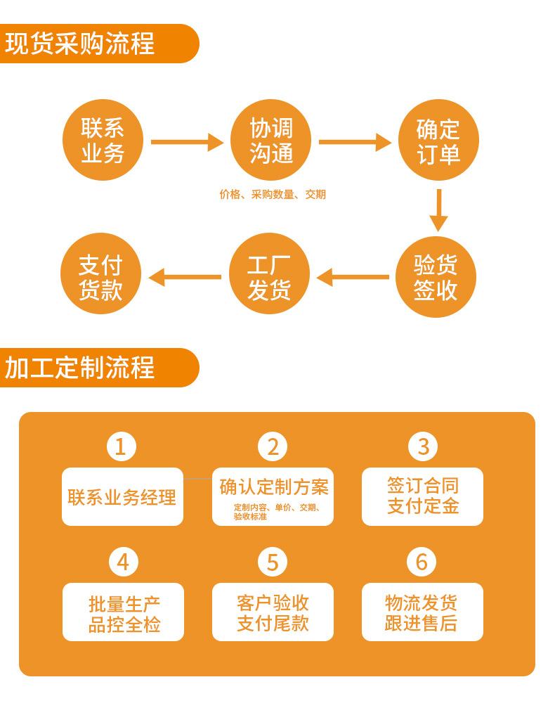 加工i的那个之