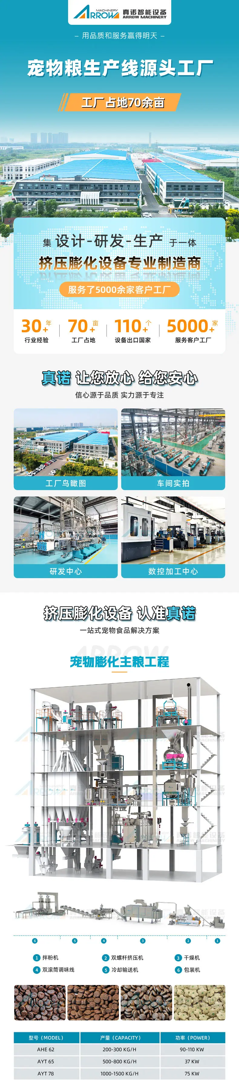 宠物食品_01.jpg