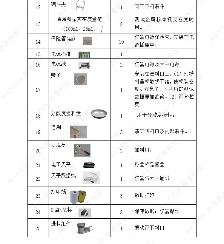 MZ-ZH1001智能粉体物性测试仪-详情_08.jpg