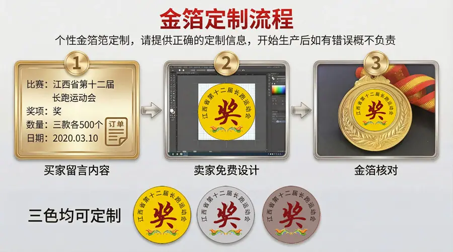 金箔制作流程图900 JPG