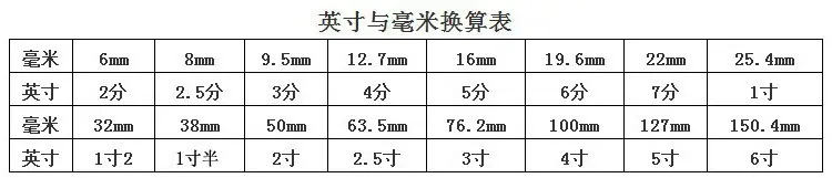 英寸毫米换算表1_副本
