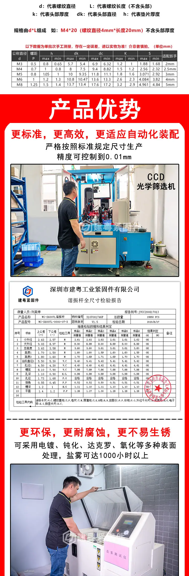 盘头带垫内六角建粤详情页_02.jpg