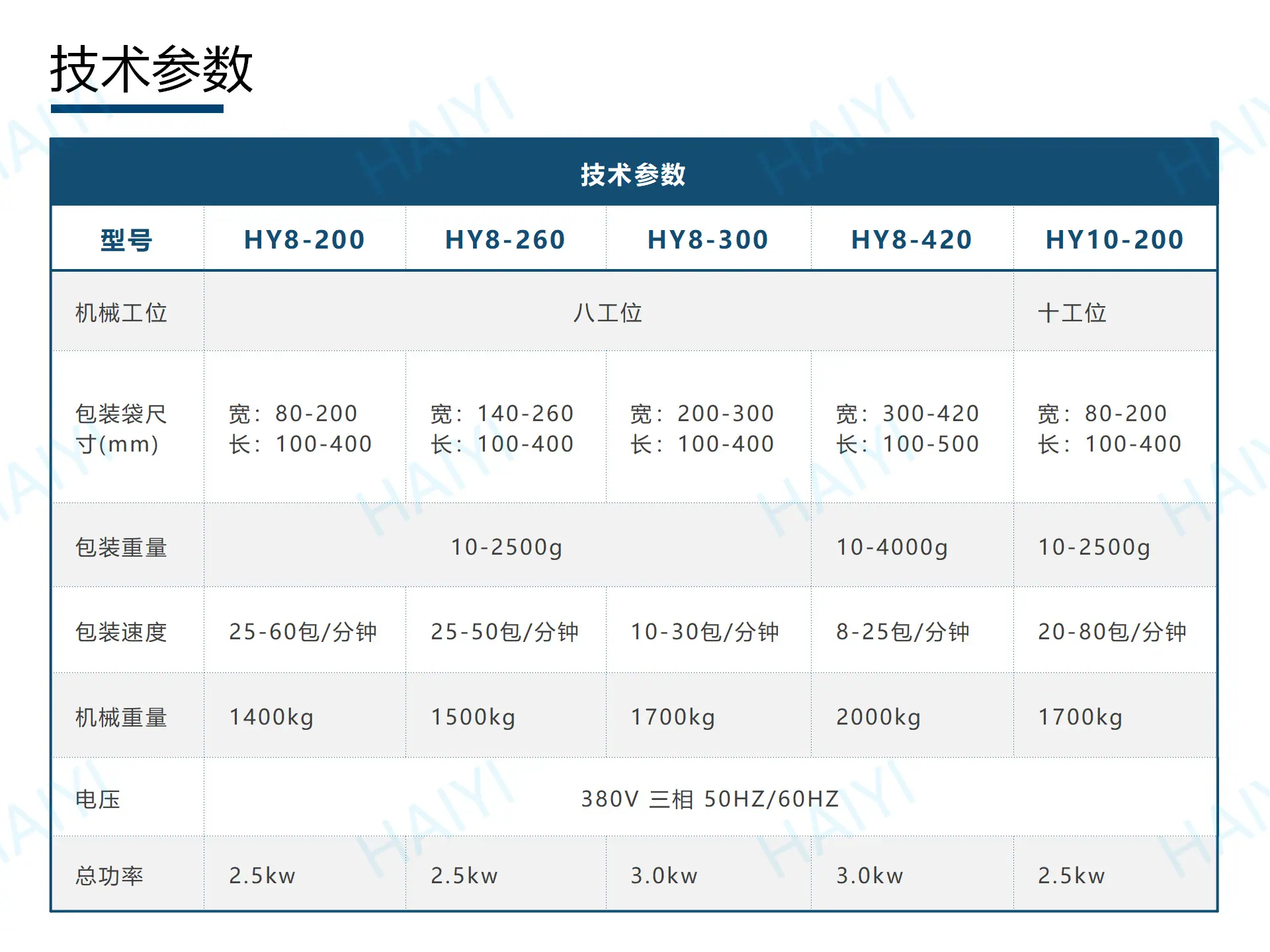 给袋式颗粒 -西瓜子_07.png