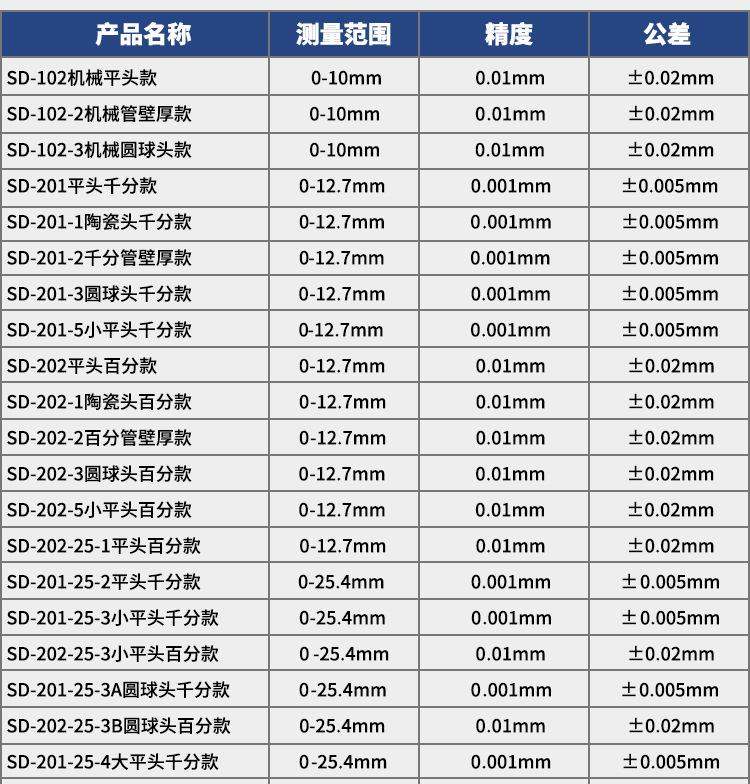 测厚规（新）详情图16_01.jpg
