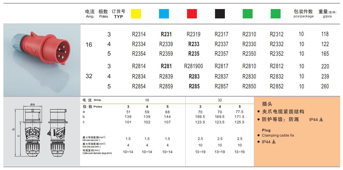 TYPR231-235-281-285详情图