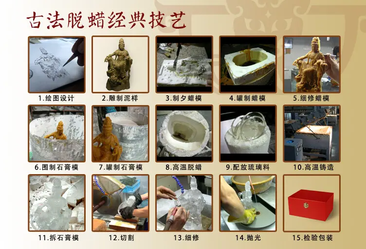 6，工艺流程 拷贝