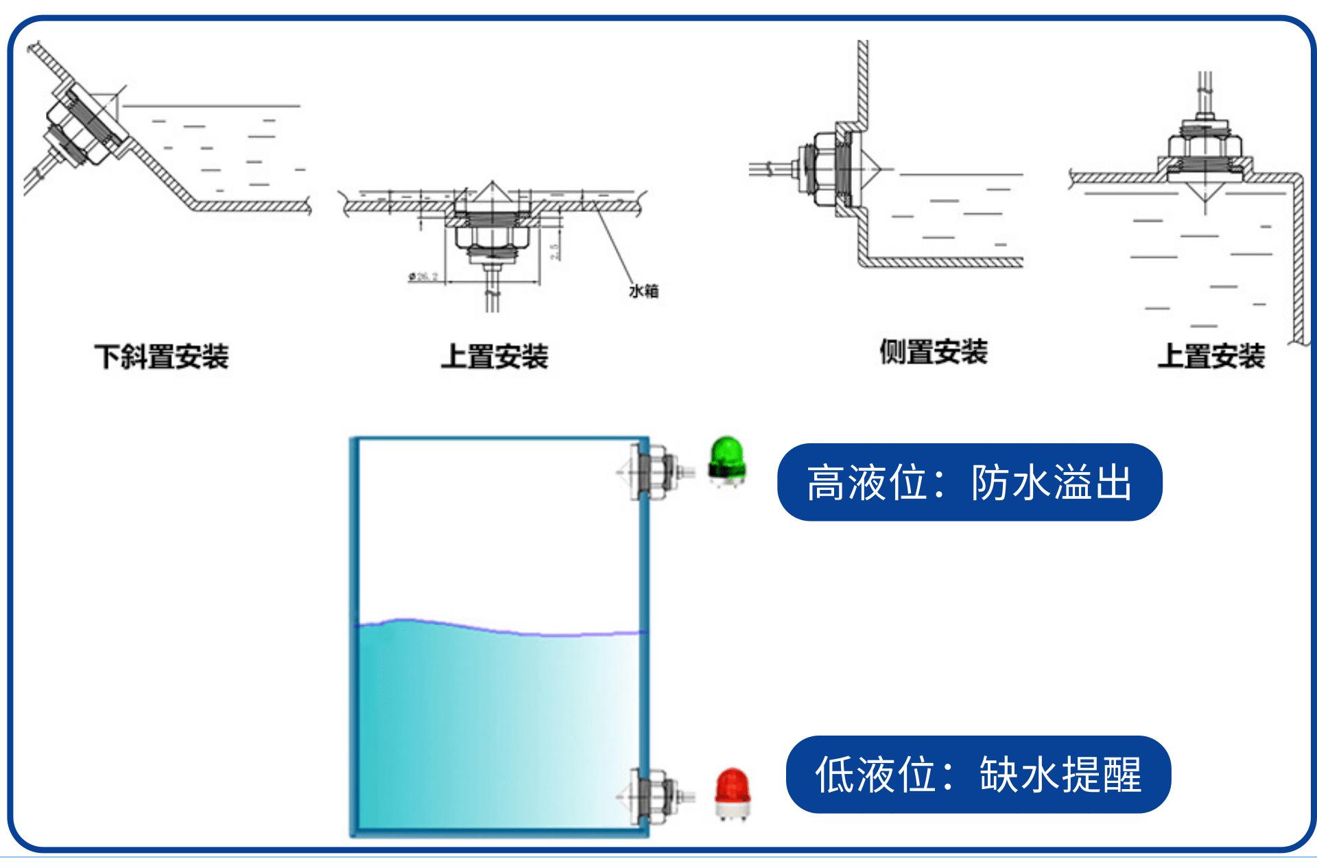 02安装图@凡科快图