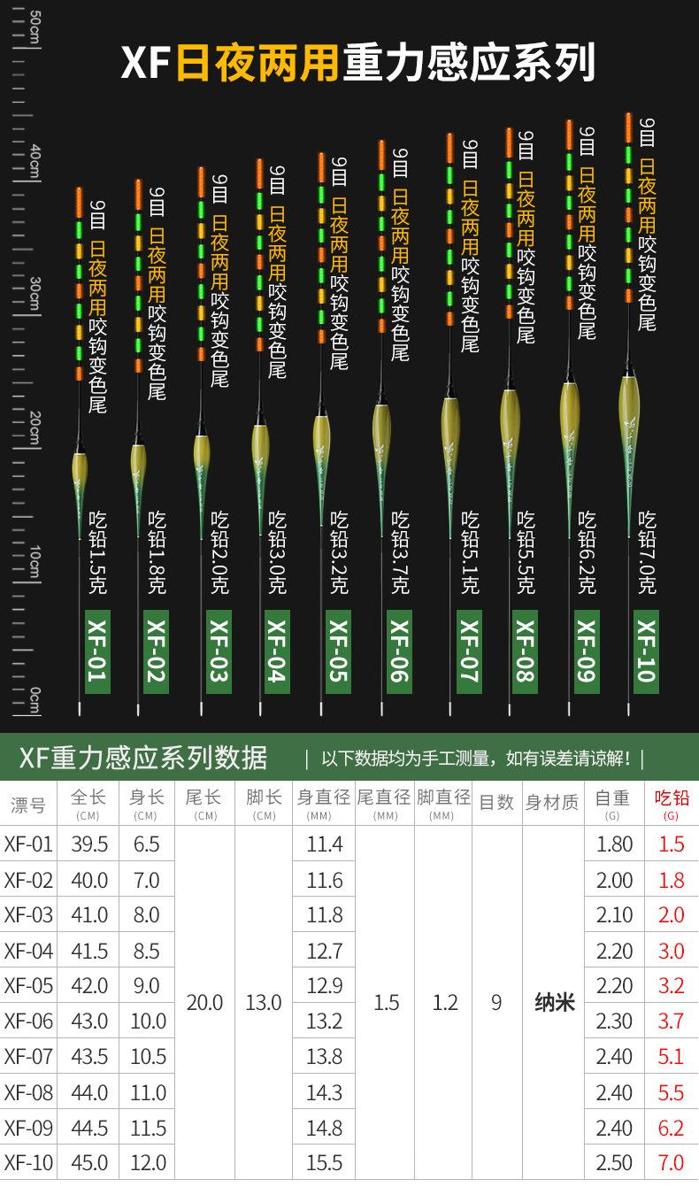 千音——XF日夜两用