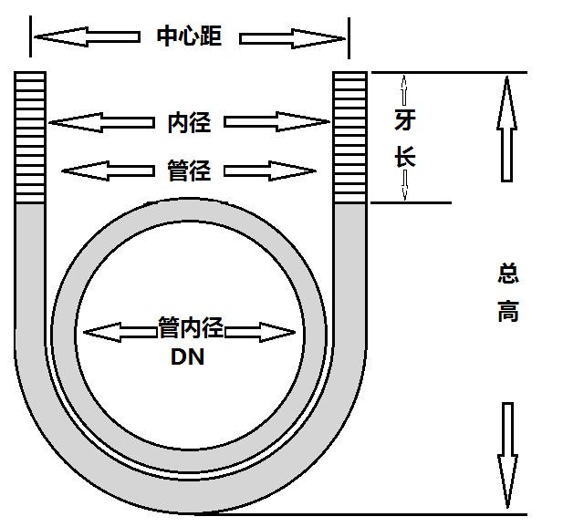 不锈钢U型螺丝