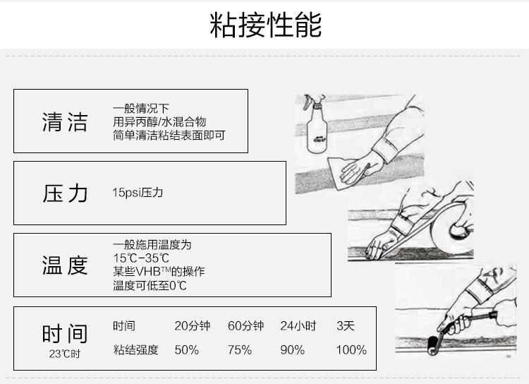 VHB详情-使用方法