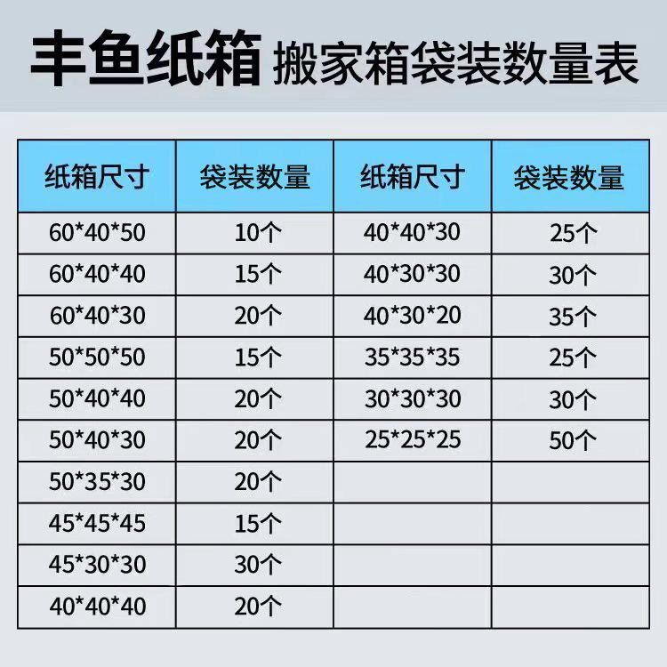 搬家箱丰鱼详情图