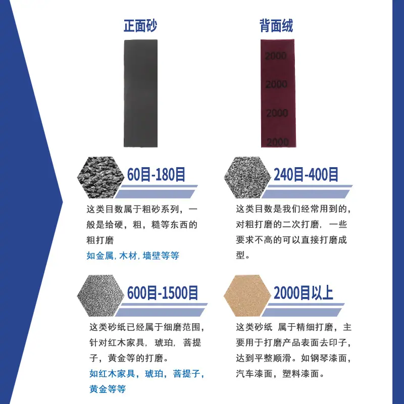 996A+背绒方块水砂纸30X93MM 60-10000#7