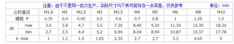平头十字机螺丝 尺寸图