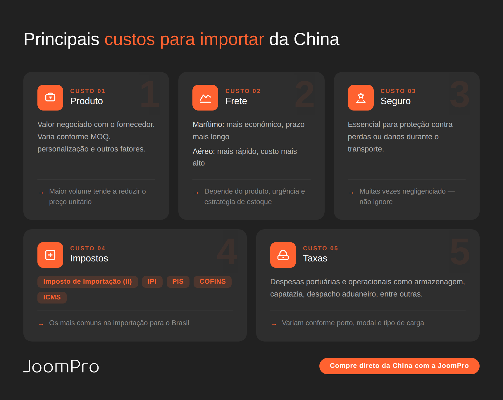 Infográfico com os 5 principais custos para importar da China: produto, frete, seguro, impostos e taxas portuárias