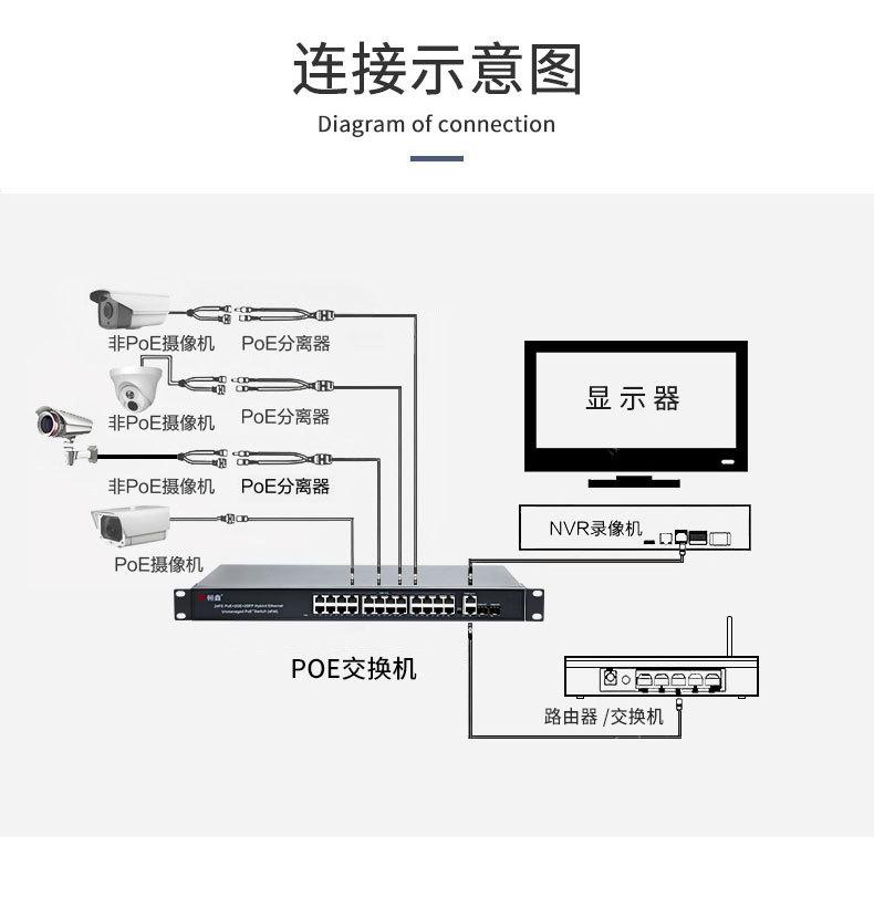 24口网络交换机