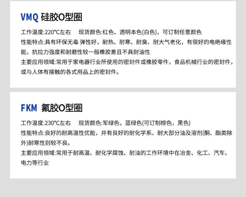 密封圈详情_08