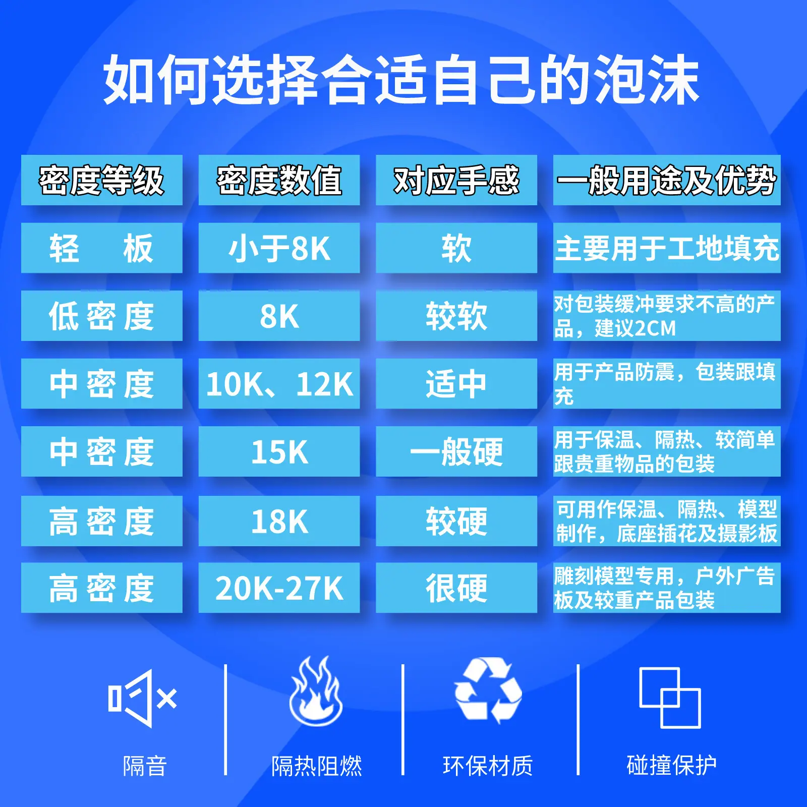 密度