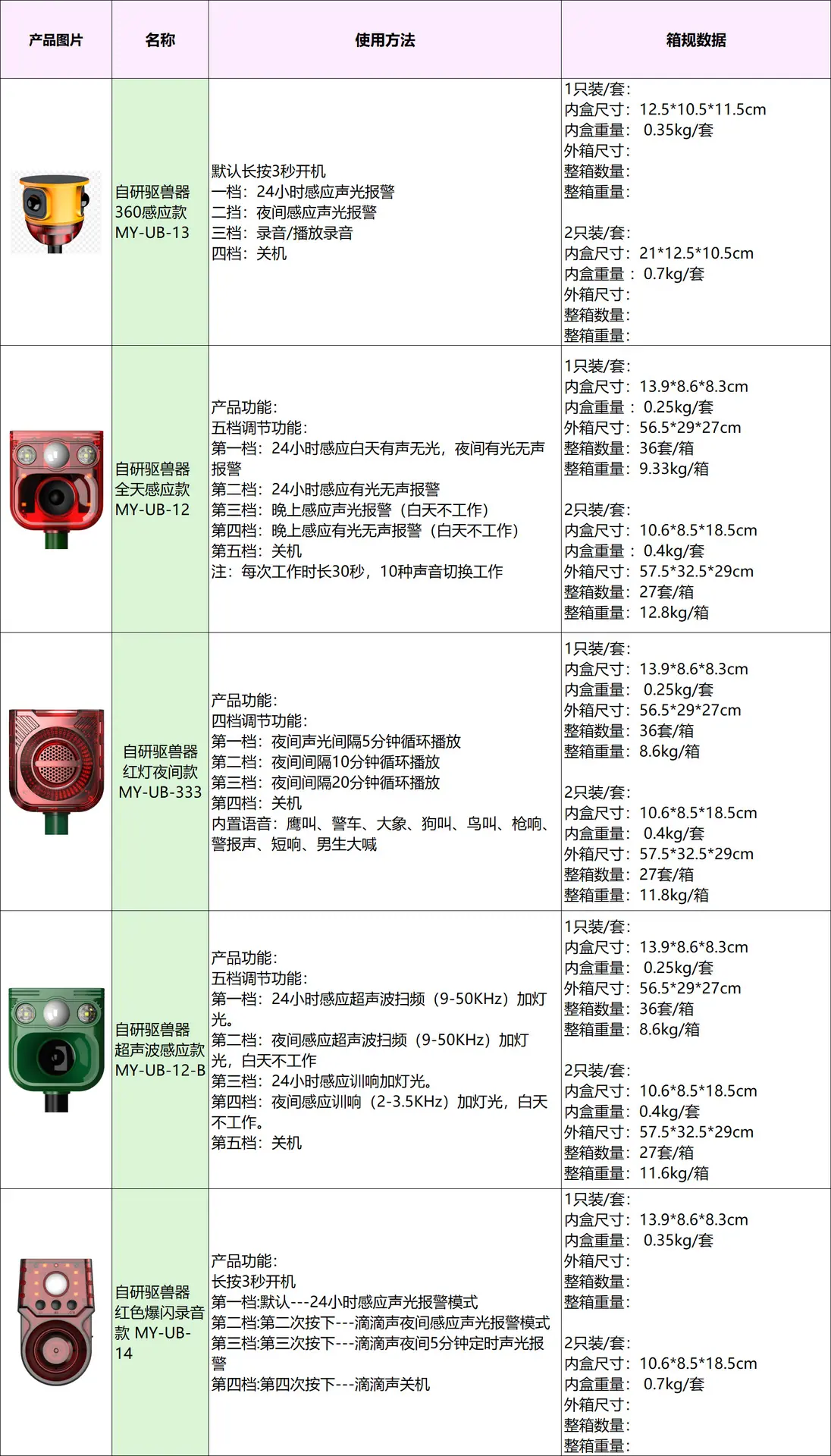 驱兽器 箱规+功能