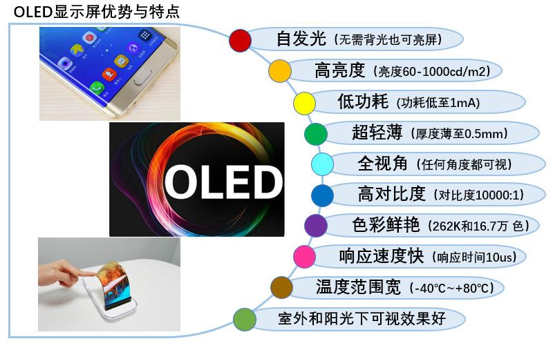 OLED屏优势与特点(适用于加入商品详情页中).png