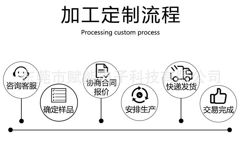 定制流程