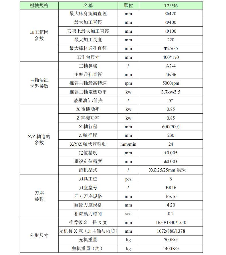 25、36机参数