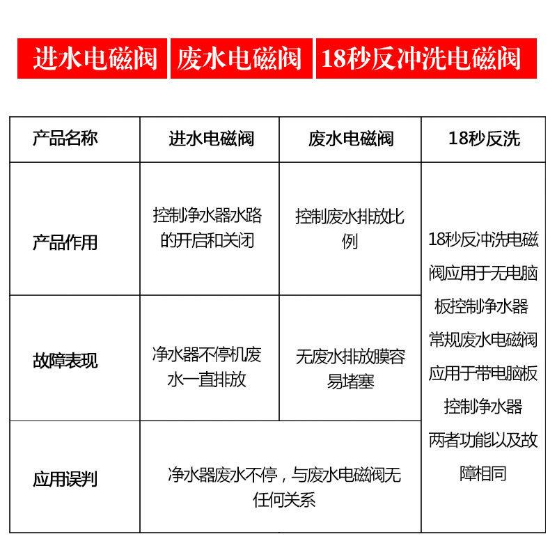 2分螺纹废水电磁阀14