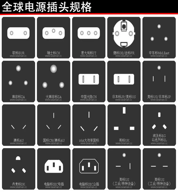 全球插头规格