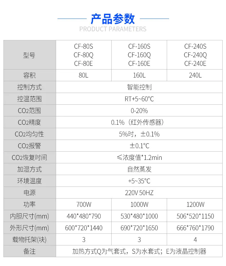 CF二氧化碳培养箱-详情_03