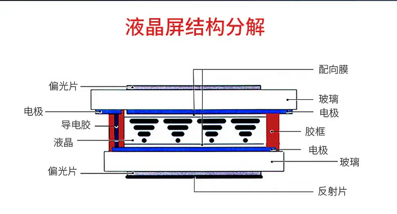 LCD显示液晶屏详情页_06.jpg