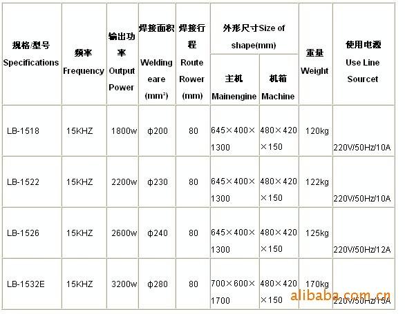 15K标准