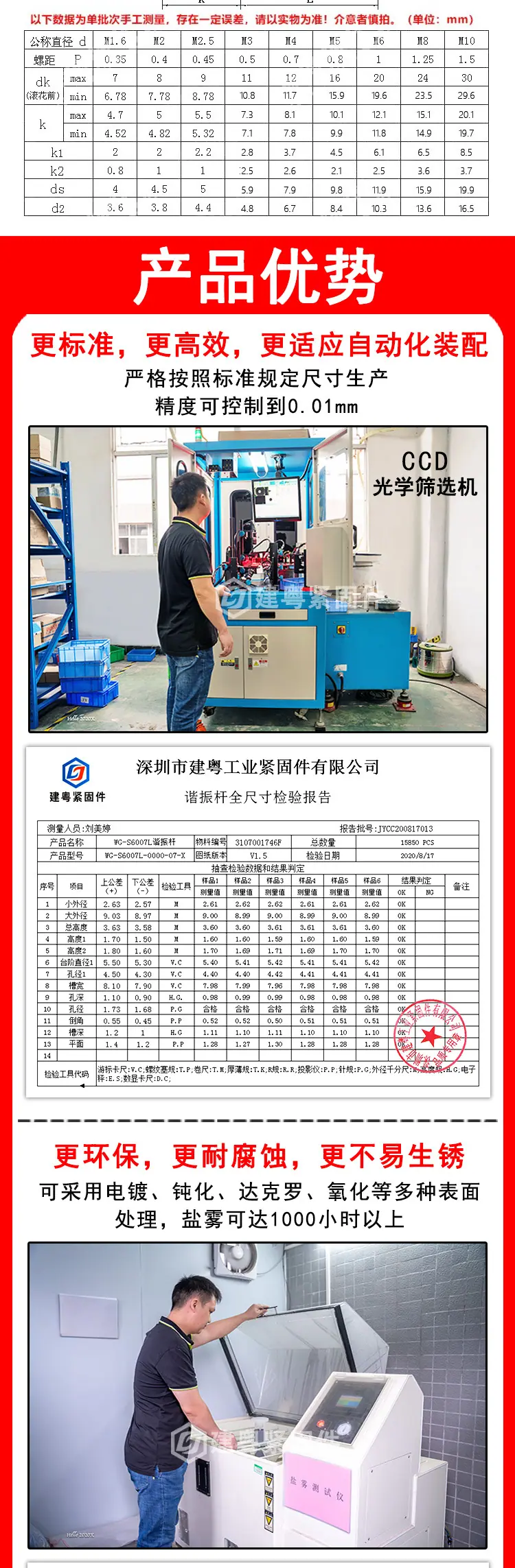 高头滚花手拧螺丝建粤详情页_02.jpg