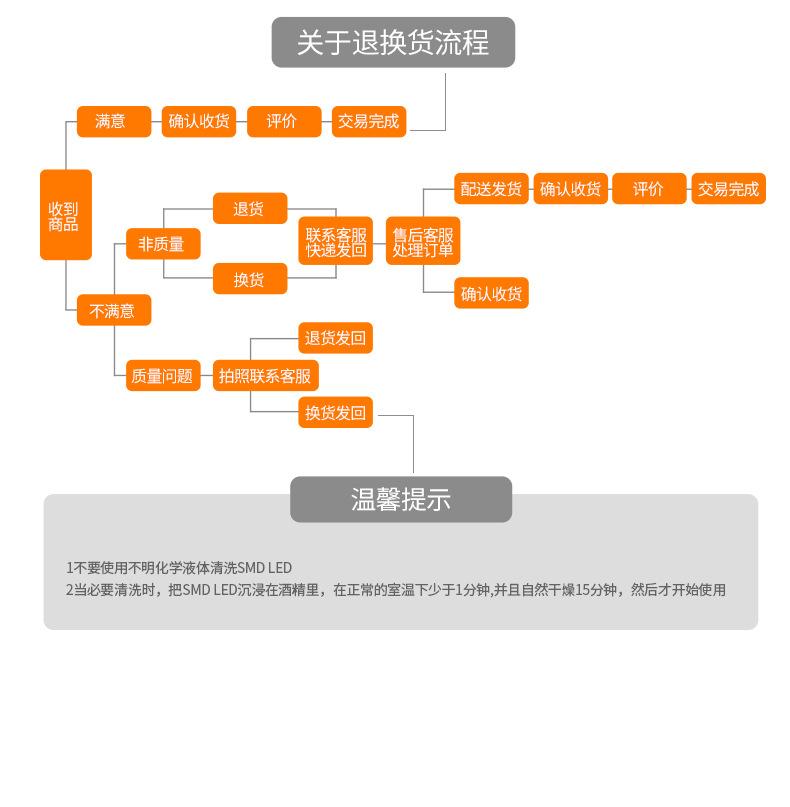 灯珠