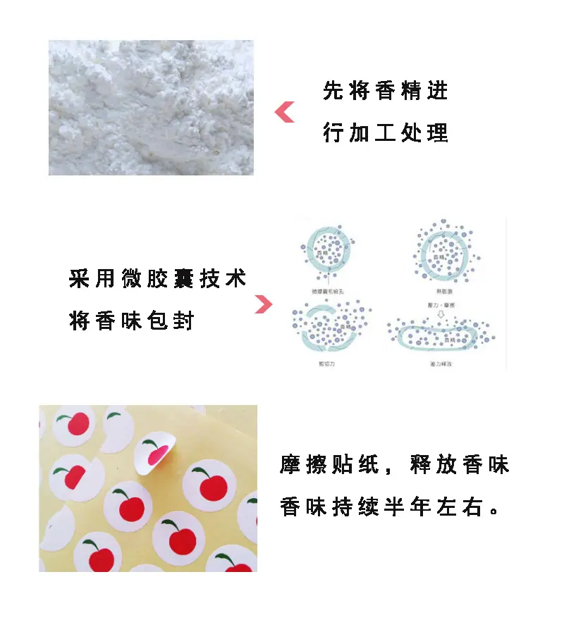 香味工艺详情