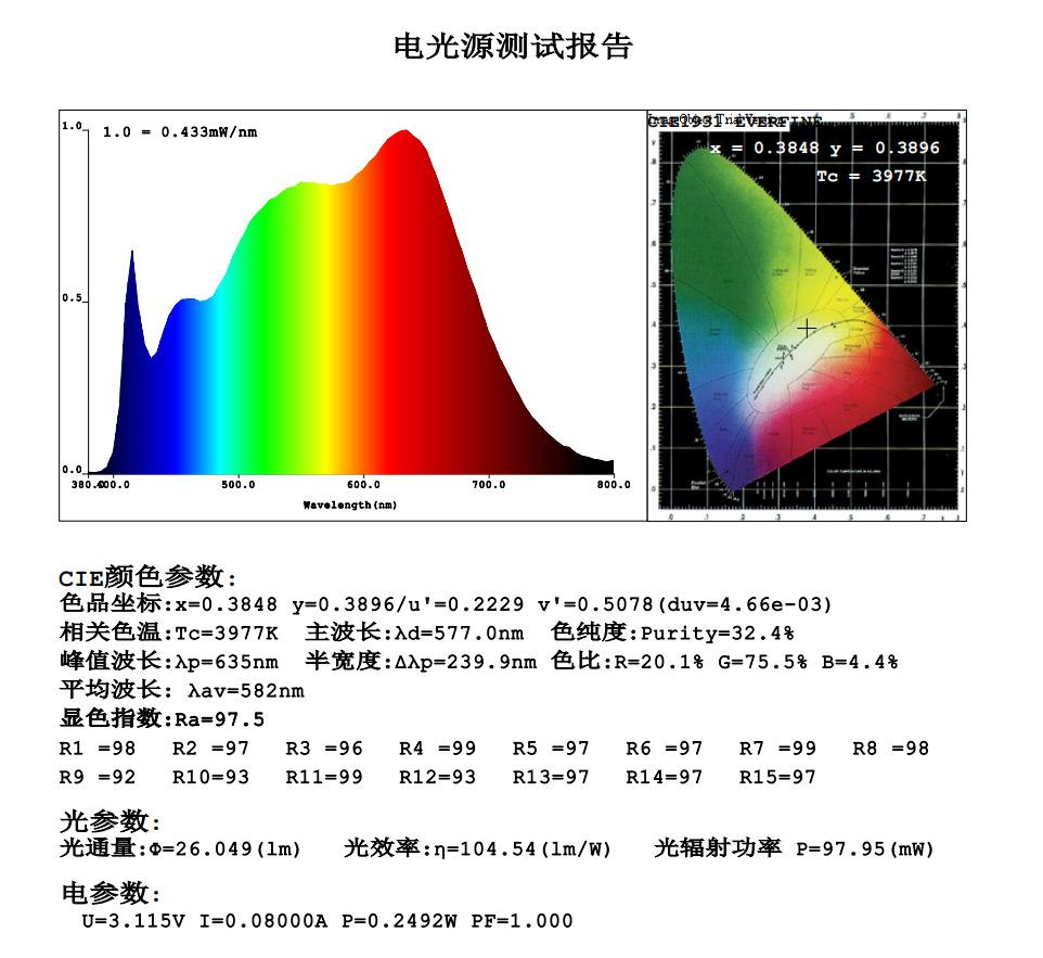 410加450 4000K 3V RA97(1).png