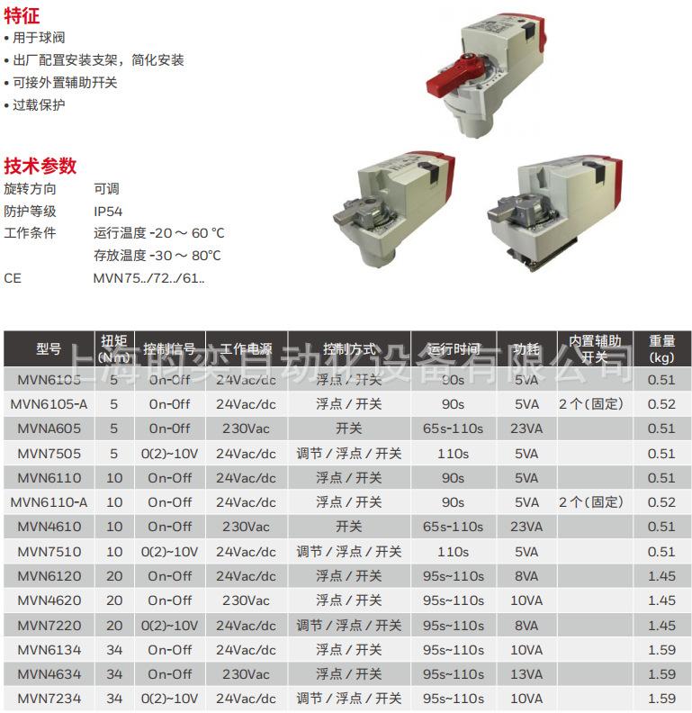 MVN系列资料1