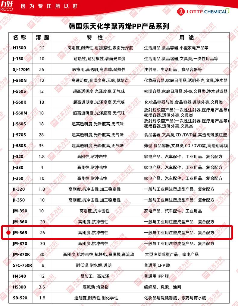 型号汇总1.jpg