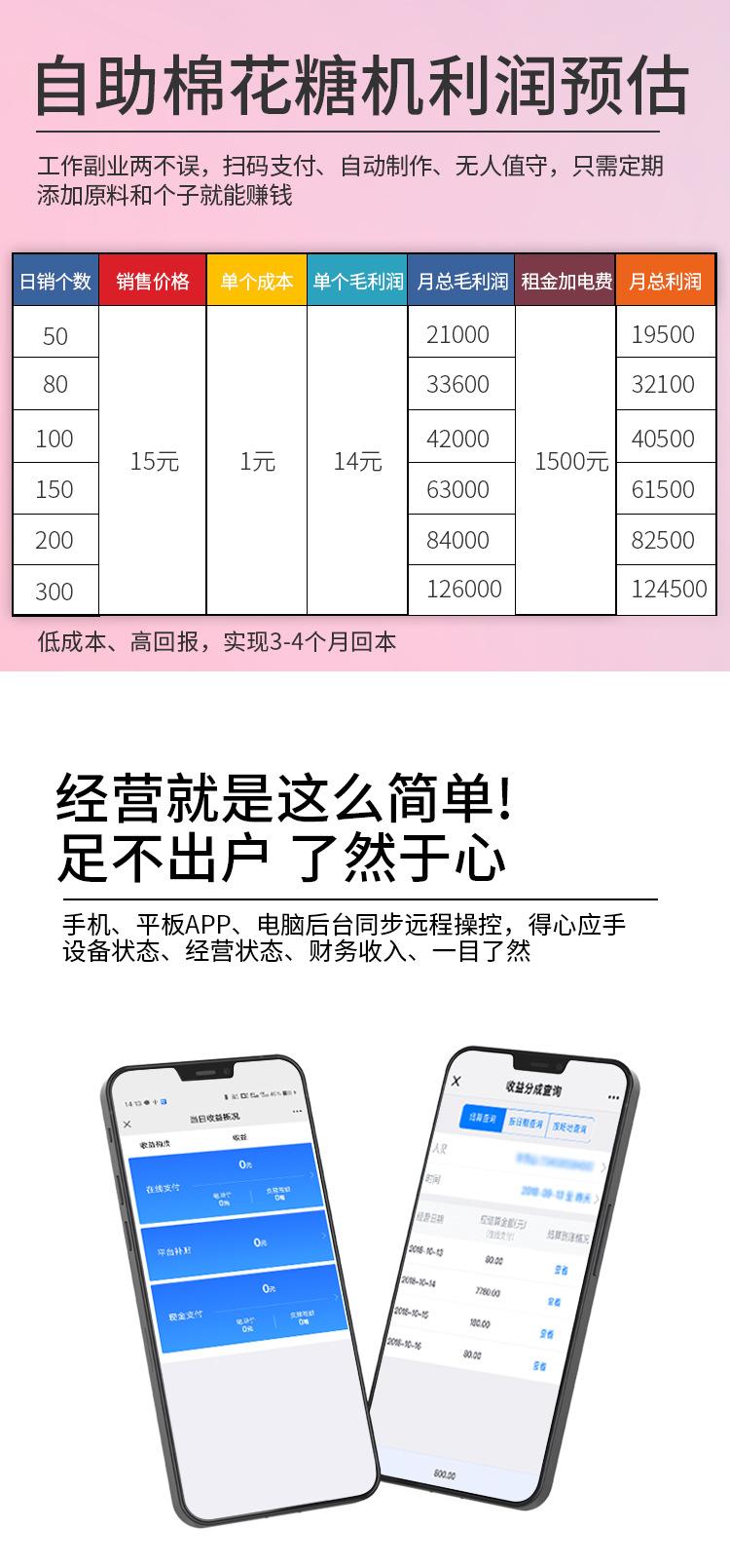 棉花糖机详情页_07.jpg