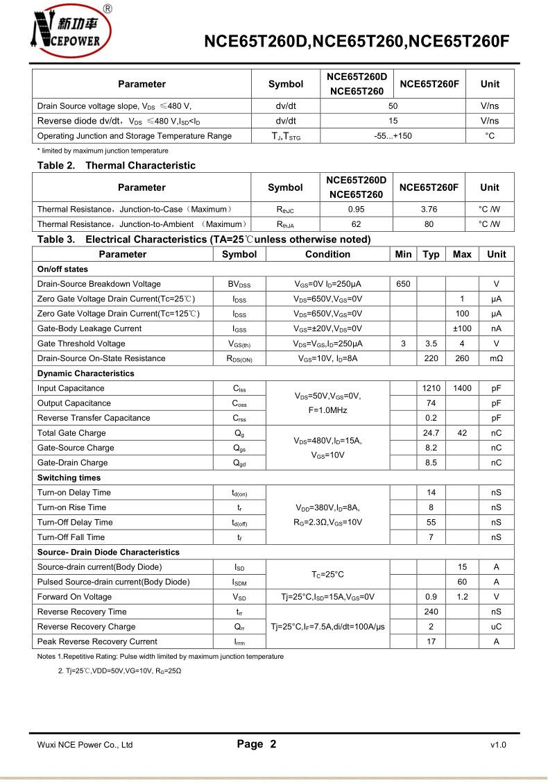 NCE65T260_02