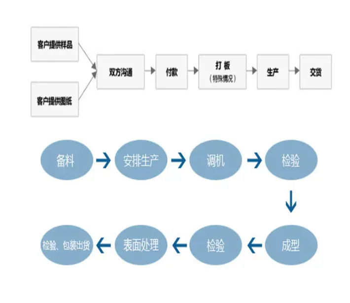 耐高温T型硅胶密封胶塞橡胶堵头食品级防尘密封防水塞规格 全现货_20221119115225